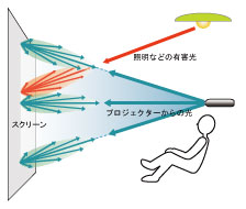 回帰型（ビーズ）