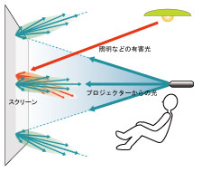 反射型（パール・シルバー）