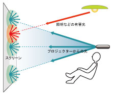 拡散型（ホワイト）